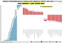 Jelang Idul Adha 2024, Harga Pangan di Sultra Stabil