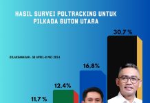Abdul Salam Sahadia Unggul Telak di Survei Poltracking pada Pilkada Butur